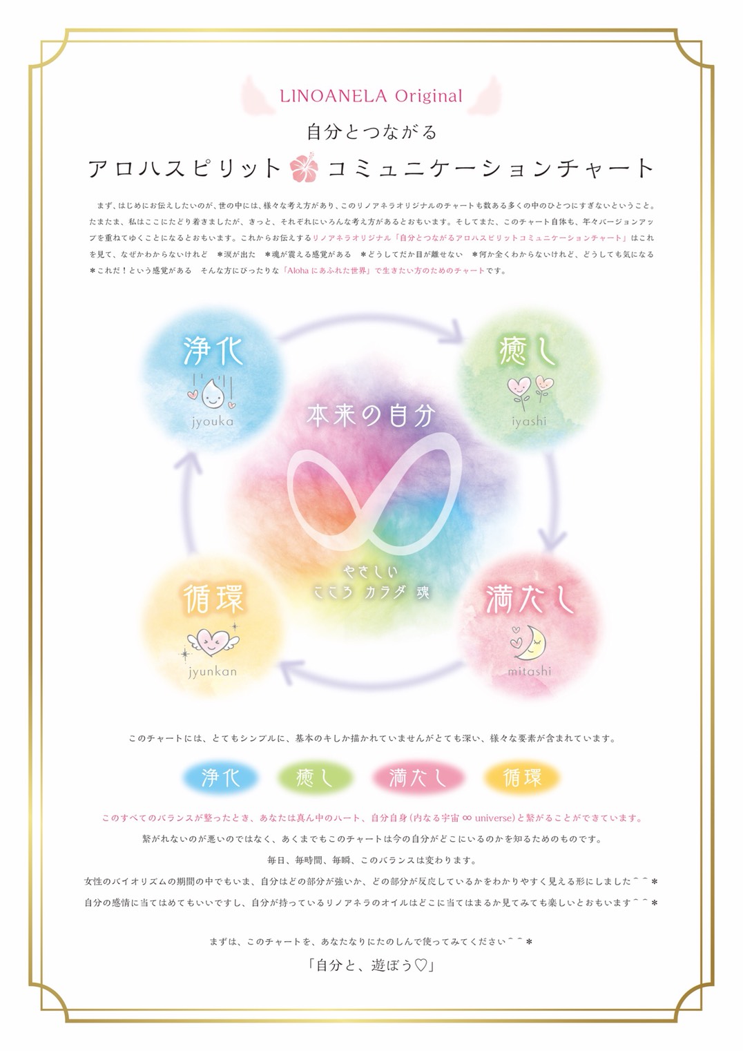 アロハスピリットコミュニケーションチャート 完成版