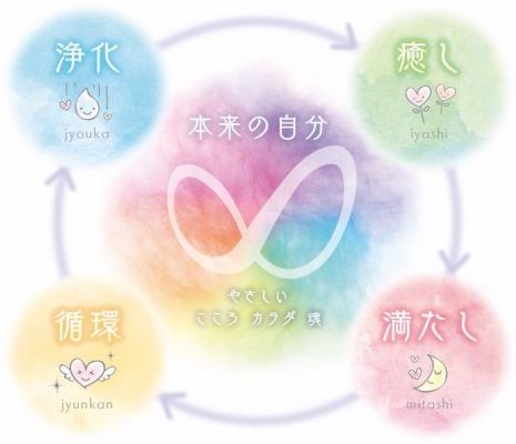 本来の自分チャート