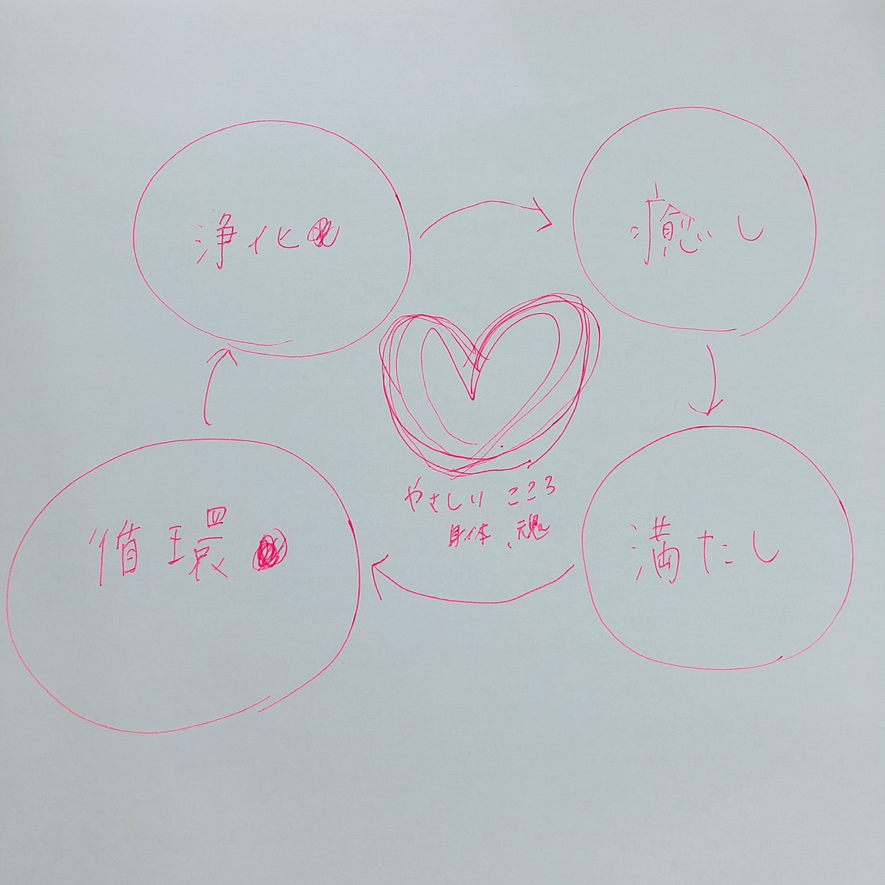 チャート スケッチ