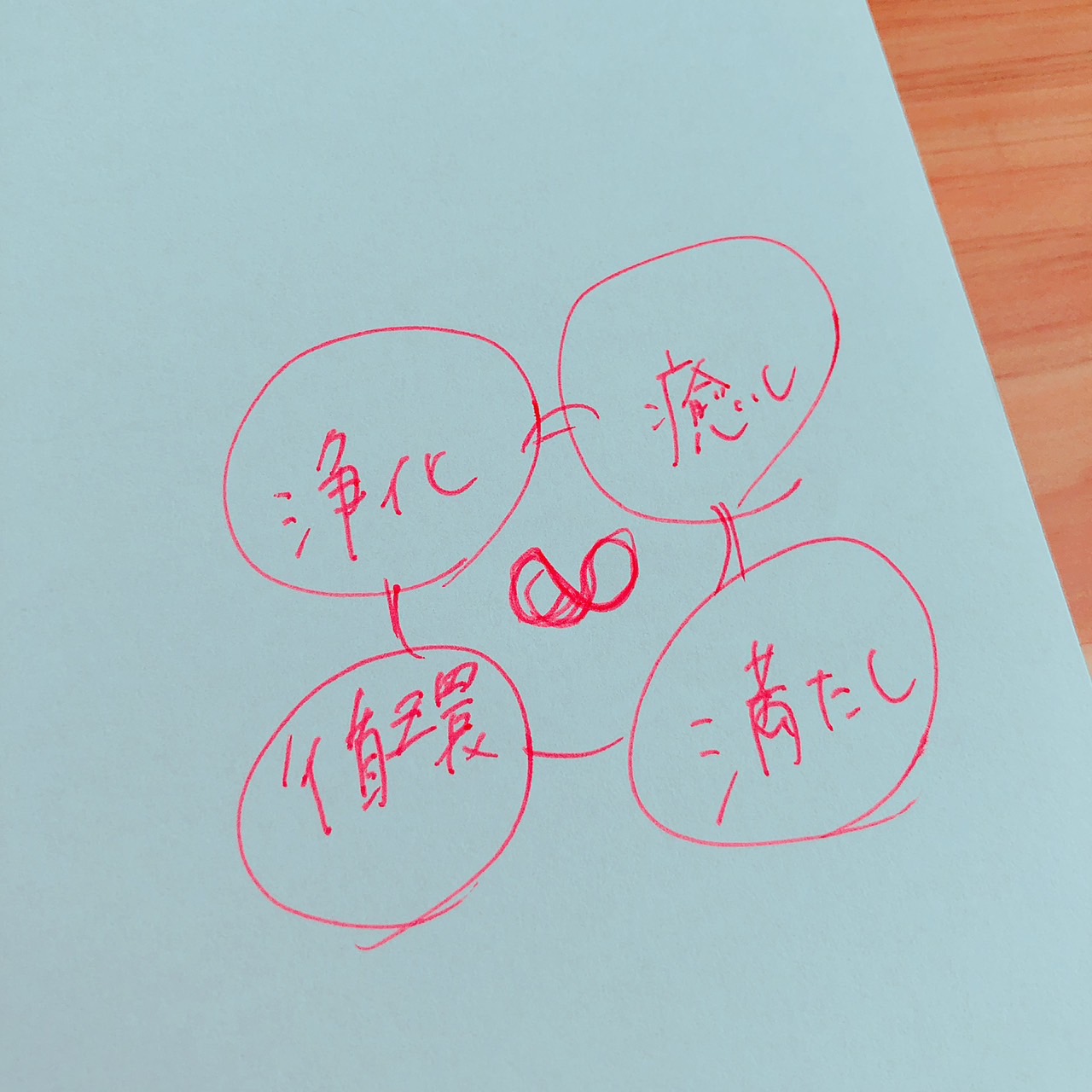 浄化・癒し・満たし・循環 スケッチ